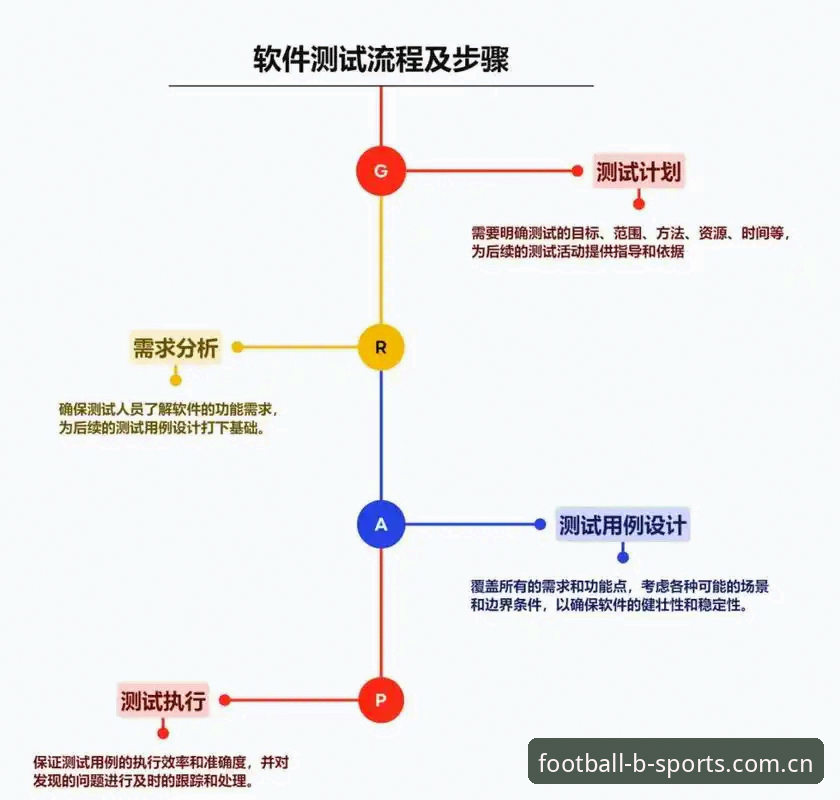 BSports手机应用怎么下载？从技术角度评测三种方案的实际表现