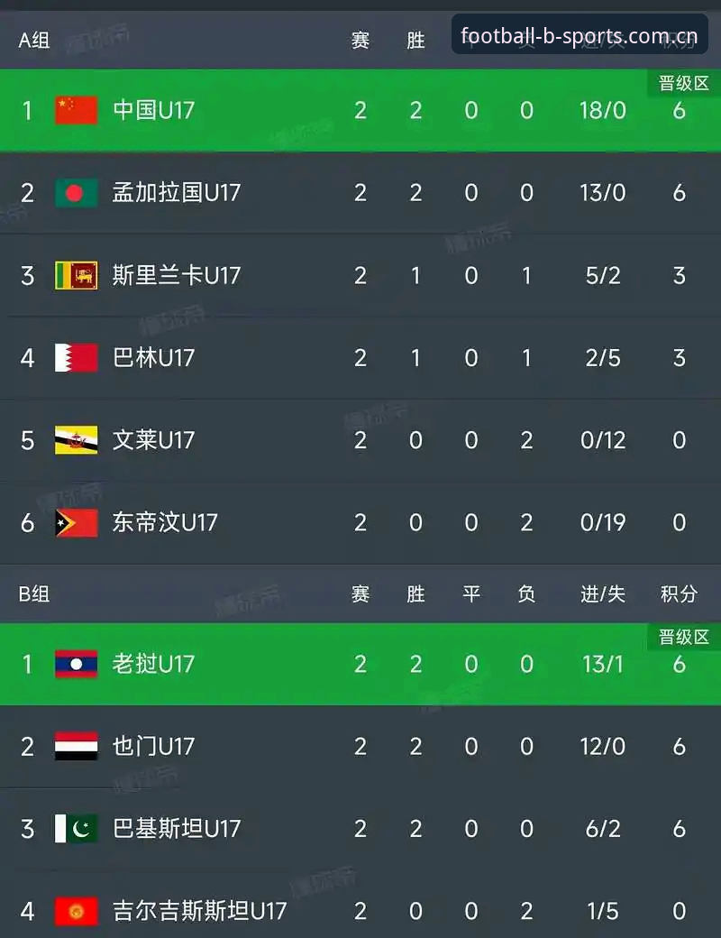 U17世界杯抽签揭晓：3大看点解析中国男女足的晋级之路
